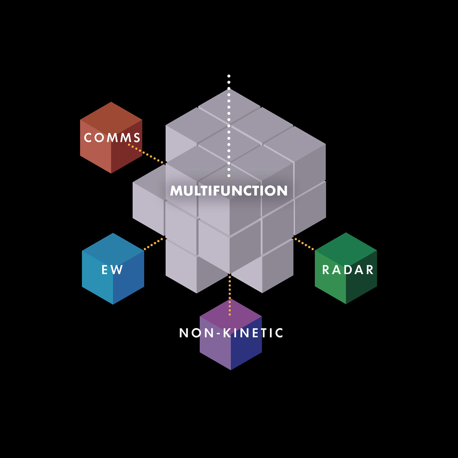 Multifunction Sensors