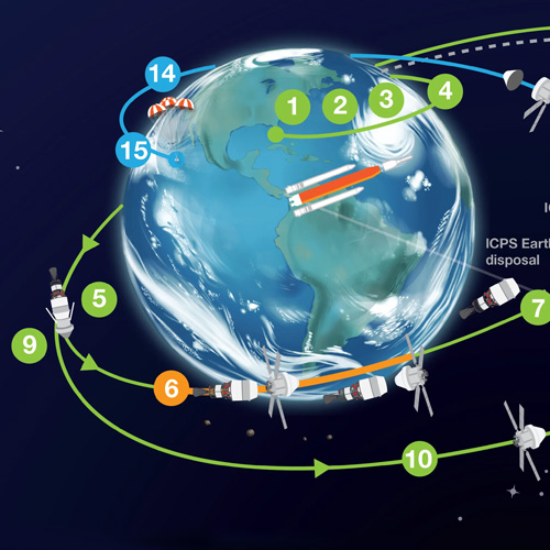 Mission Map